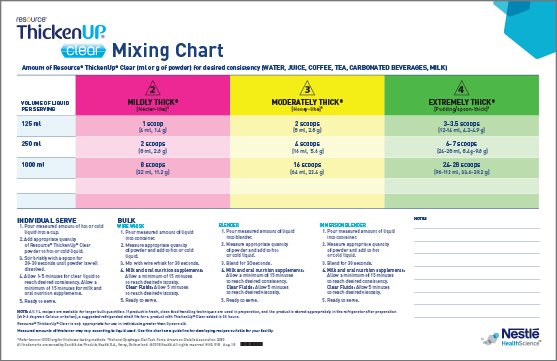 Chart mix project. Liquidity Chart. Reichert Clear Chart. Плейлист Chart Mix 3.